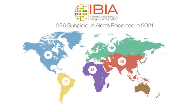 IBIA reportó 236 casos de apuestas sospechosas denunciadas durante 2021