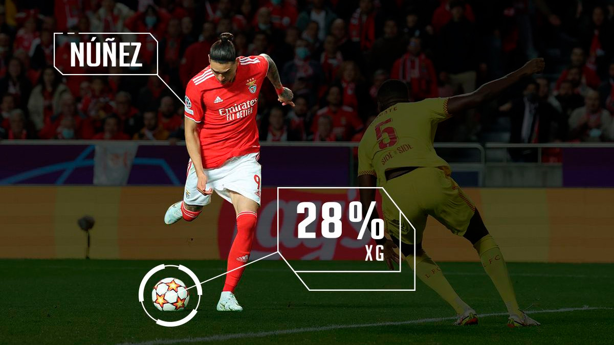 Genius Sports enters first Portuguese soccer tracking data and enhanced broadcast deal with Benfica